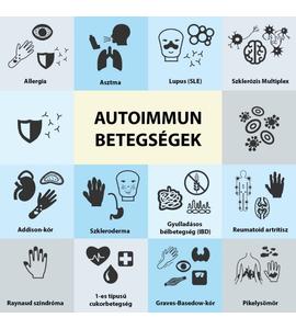 Autoimmun betegségek és a CBD