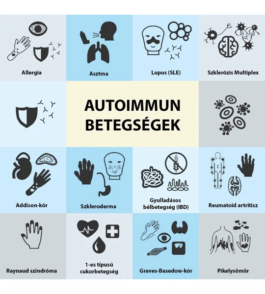Autoimmun betegségek és a CBD